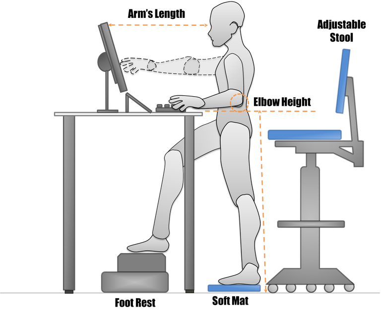Standing desk foot shop stool